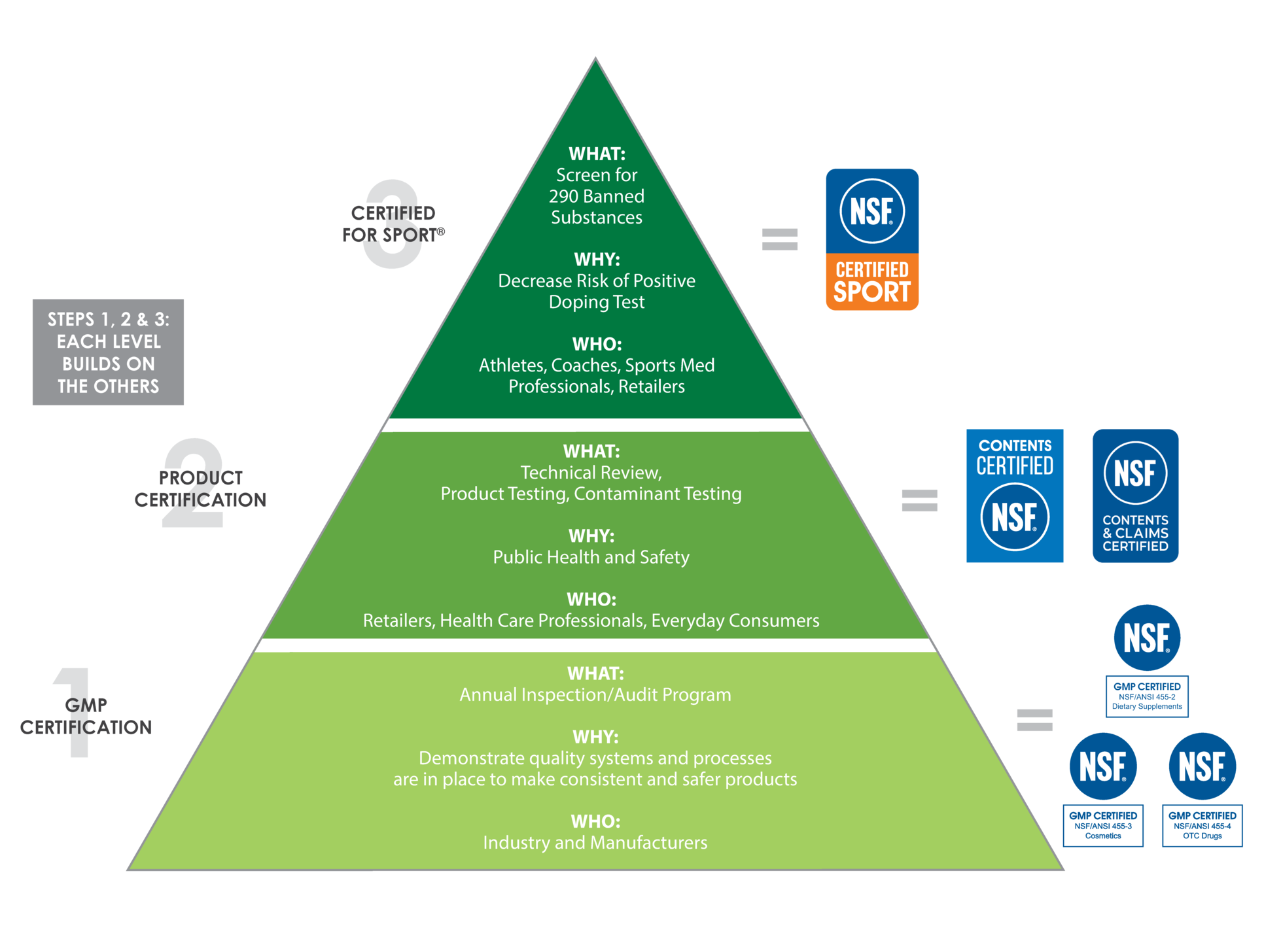 Regulatory Compliance & Standards